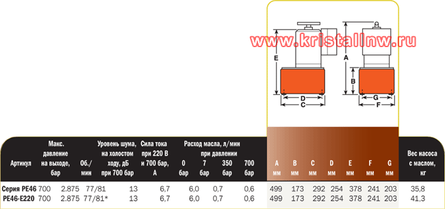 ������������ PE46