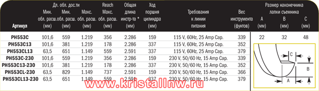 Универсальный съемник
