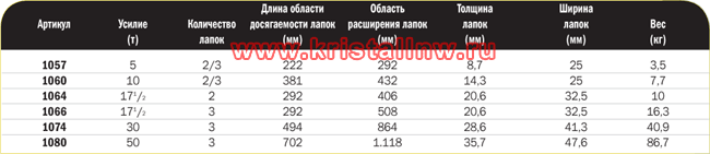 ������� �������������� Power Team