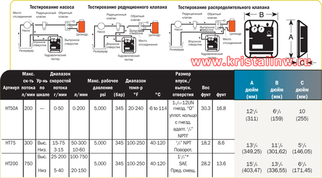 Тестер для гидравлических систем