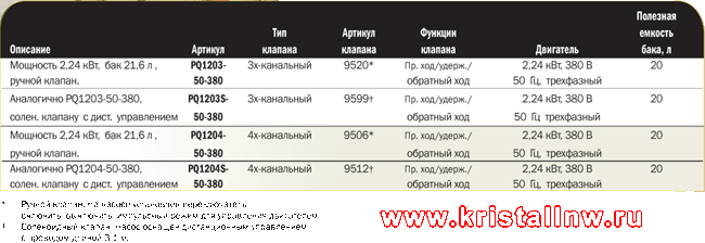 Электронасос POWER TEAM